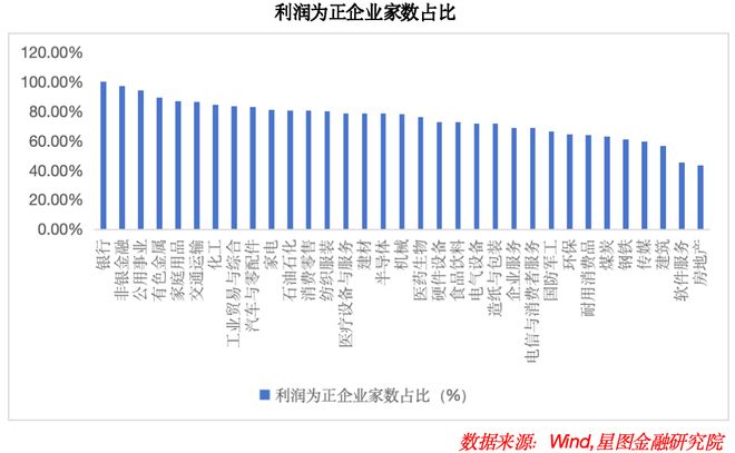 大超预期！接下来关注这些方向！
