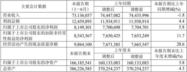 中煤能源正式步入收获阶段