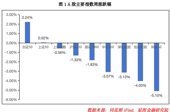 A股下周迎来关键节点