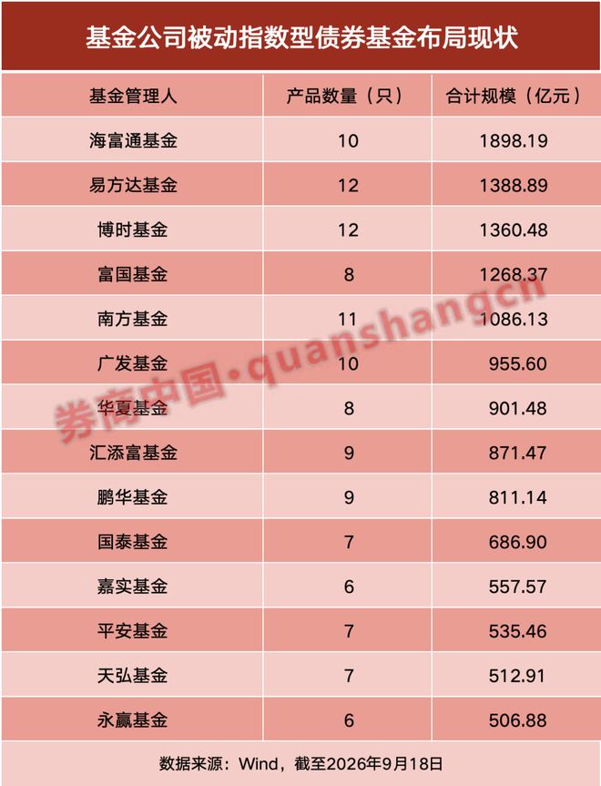 规模突破2万亿元！被动指数债基扩容提速，个人投资者加速布局