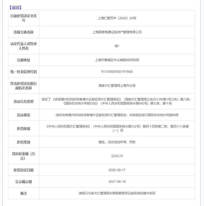 千万外汇罚单敲响警钟：QDII野蛮生长画上句号，跨境资管通道业务步入强监管时代