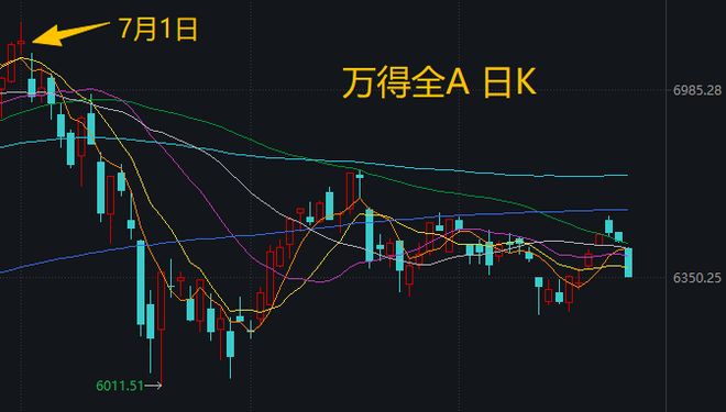 喊了2个月科技反弹，结果竟是这样，一图看懂