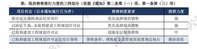 "8·28"新政冲击波：深圳传有房企裁撤销售团队，成都多家开发商酝酿提价
