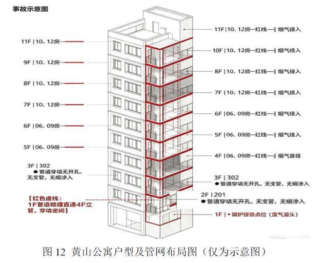 布料店非法排放毒气致楼上母子昏迷，官方公布事故调查结果