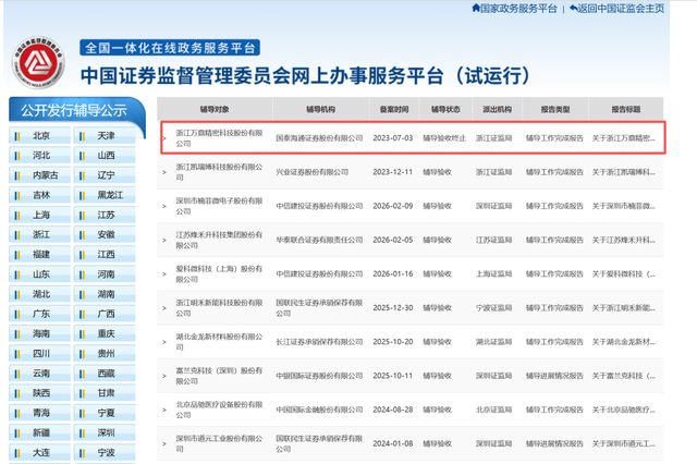 《首次公开发行股票并上市辅导监管规定》发布后首例，筹谋近六年，上市辅导验收环节罕遭终止！万鼎精密IPO举步维艰，浙富控股押错宝