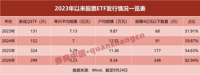八成股票ETF募资不足4亿，个人成主力，专家警示别当短线筹码