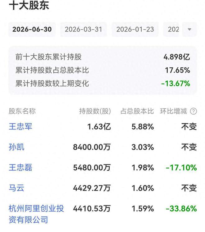 黎瑞刚8亿五折报价，欲借重整方案拿下华谊兄弟