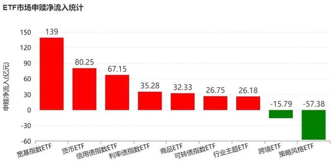 回调即良机？近百亿资金加速涌入ETF，主力资金重仓加码双创板块