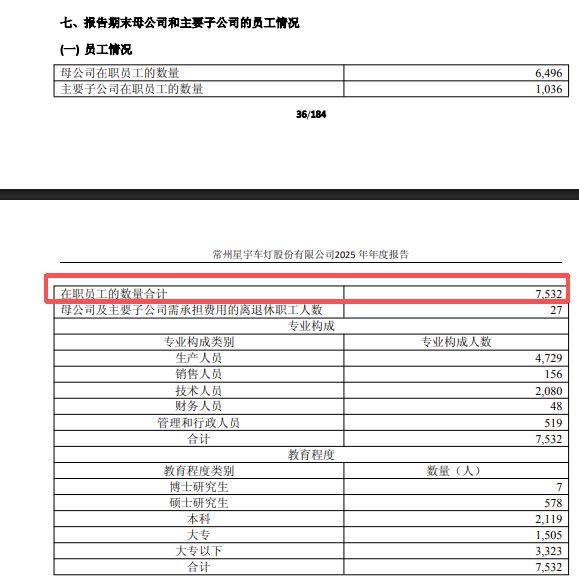 星宇股份取消应届生录用 产业链上下游双重承压成关键诱因