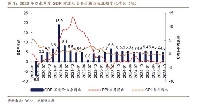 程强解读当前经济态势与明年政策走向