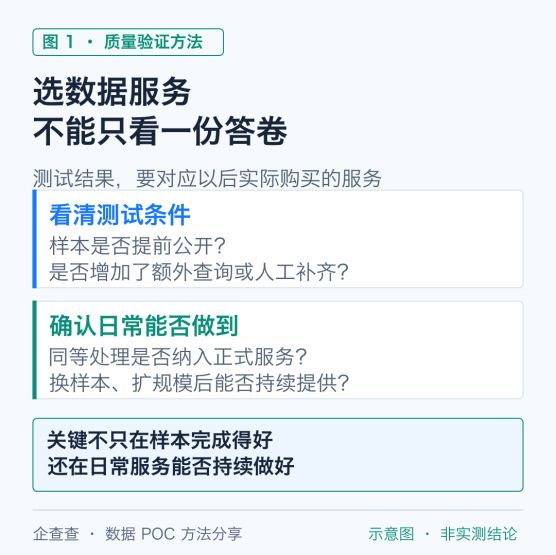 数据POC如何评估质量？AI＋MCP 辅助验证的方法 14:05
