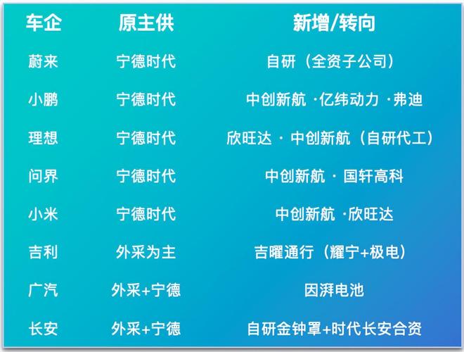 一天净赚2亿的"宁王"，怎么就成了整个车圈的"眼中钉"？
