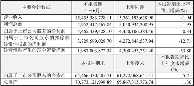 恒瑞医药陷入两难困境