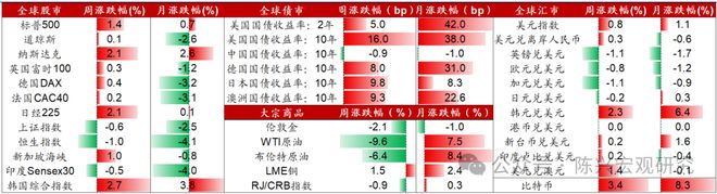 美债收益率升破5%，美联储年内或再加息，陈兴：全球资产分化明显