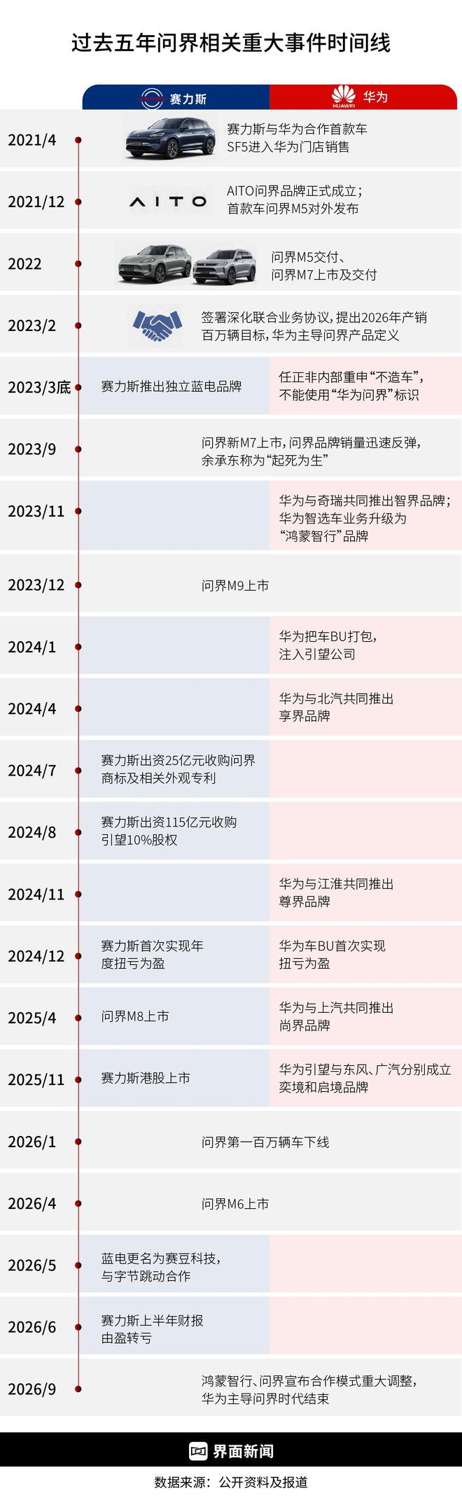 商业头条No.145｜问界，重新划界 10:49