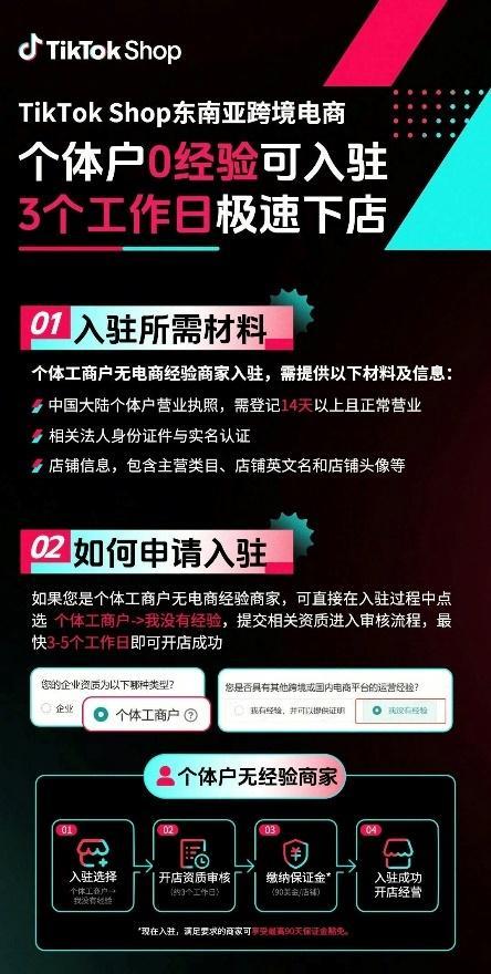 TikTok Shop东南亚跨境开放零经验个体户入驻，旺季大促新商通道正式上线