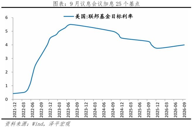 美联储打响加息第一枪：悬念揭晓，利空消化殆尽