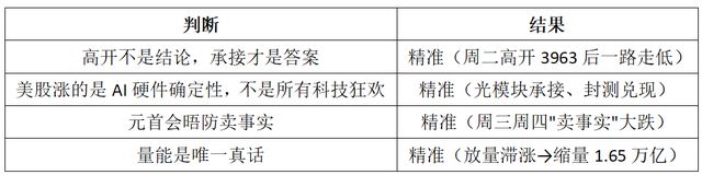 中美利好落地，市场考验还在，节前怎么干？