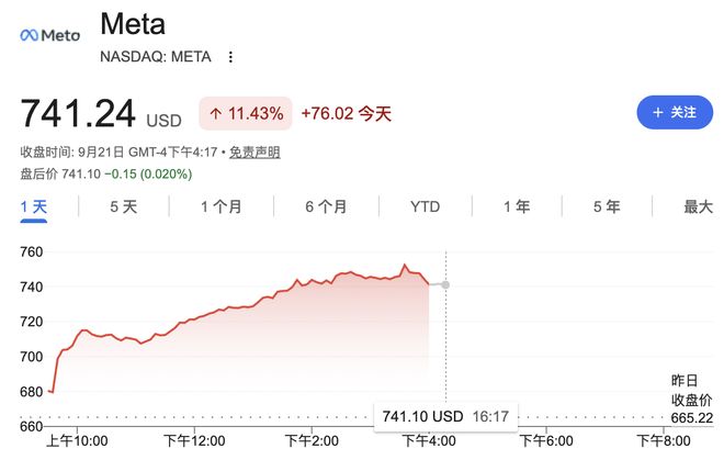 Muse登顶App Store，Meta股价飙升13%，AMD与英特尔双双受益
