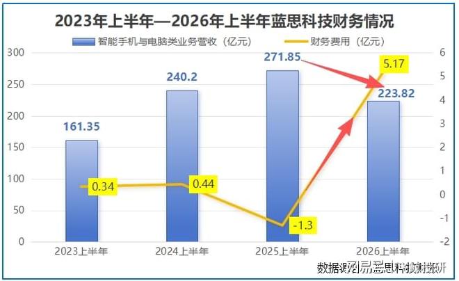 存储行情火爆，蓝思科技反受其累