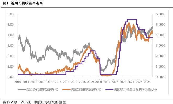 董忠云：低位吸纳，耐心等候回暖