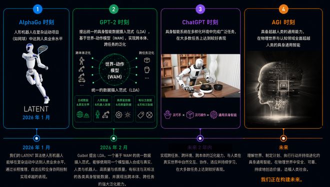 银河通用王鹤：预计2028年具身智能将迎来"ChatGPT时刻"