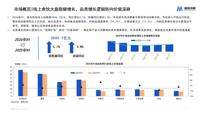 5大赛道，《2026年半年度消费新潜力白皮书》来了 | 魔镜洞察