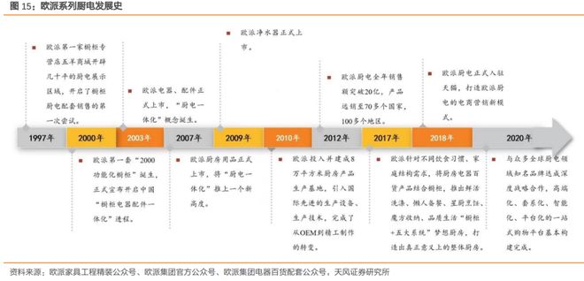家居双雄跨界布局厨电市场