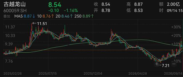 古越龙山三大顽疾，均与会稽山无关
