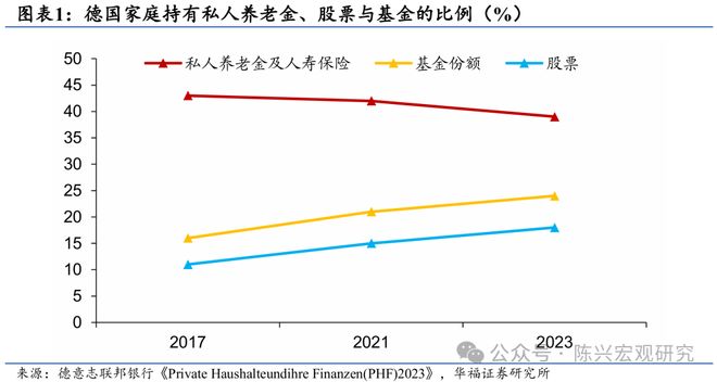 陈兴：德国养老金产品如何设计？