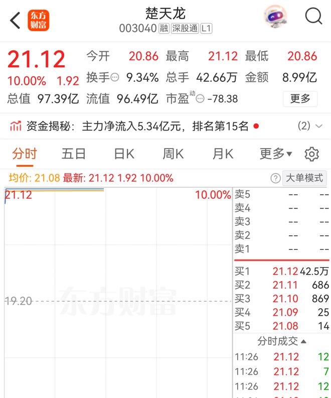 秒速封板！盘中异动，多只个股直线拉至涨停