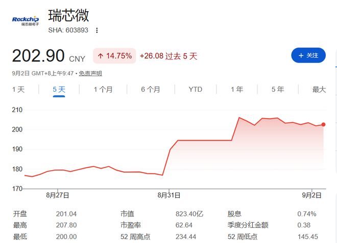 Hugging Face 399美元AI玩具鸭火爆出圈，瑞芯微股价应声两连涨