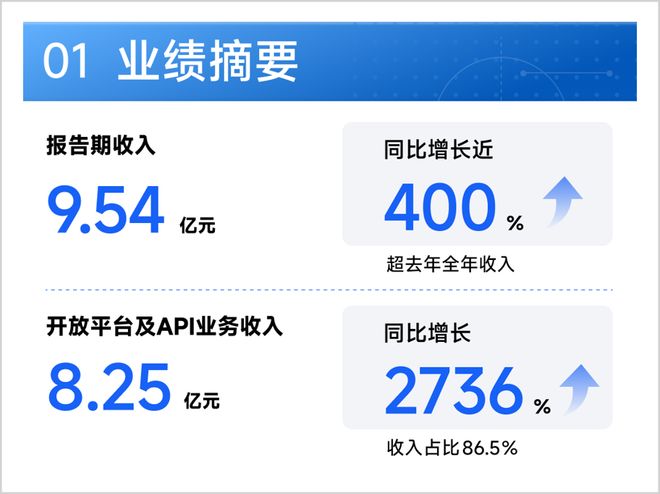 牛来登顶、MaaS放量、AGI远征：智谱的三重突围