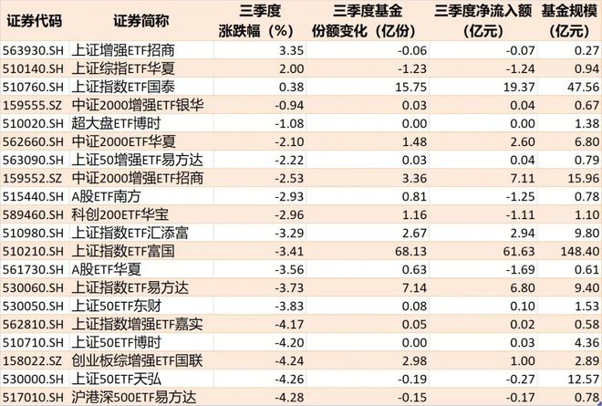 双创指数三季度跌超三成，相关ETF重挫33%，科技后市咋走？专家支招