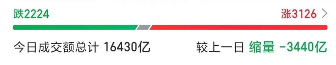 央行联手工信部释放重磅信号，A股韧性尽显，农业之后市场新主线是否已现？