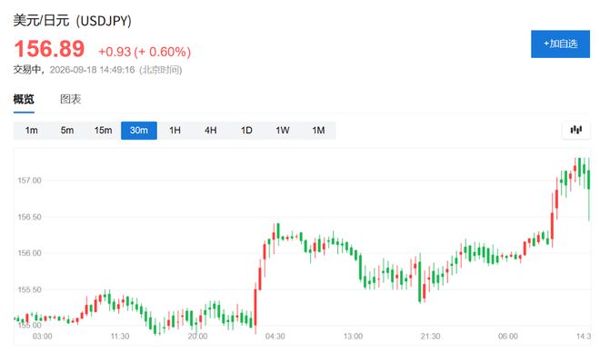 日央银行长暗示或连续加息，称中东局势、AI需求及汇率为核心观察指标