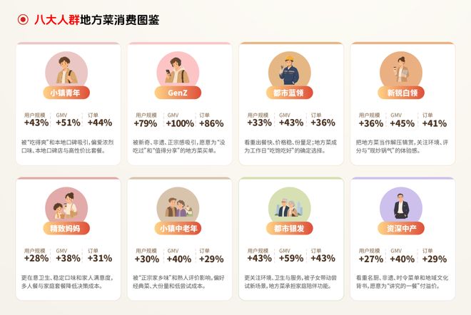 198亿次热度之下，地方菜如何征服全国味蕾？