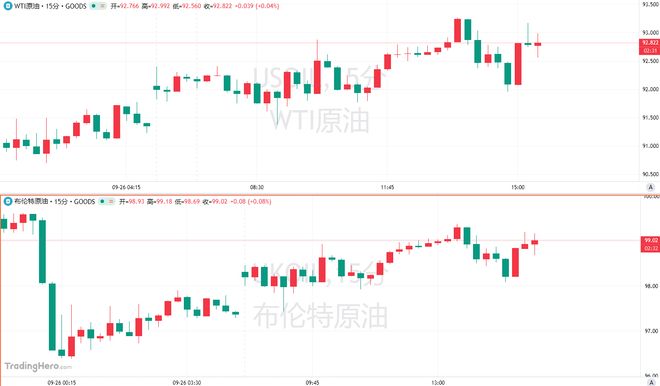 又谈崩？特朗普强硬拒绝伊朗，布油再度逼近100大关