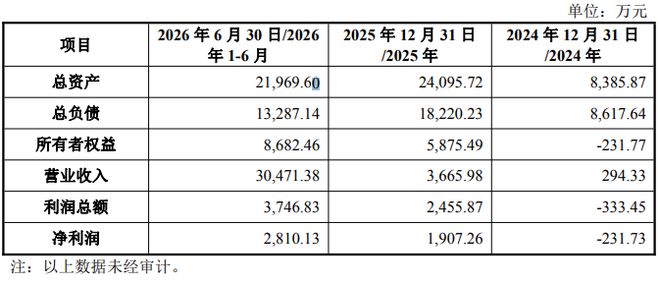 8亿并购算力标的，香山股份靠高额业绩对赌能否撑住一年翻倍的估值？