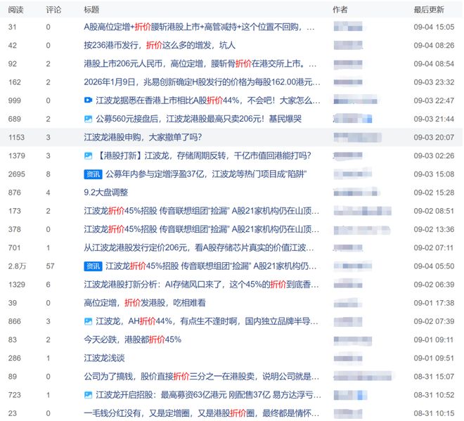 江波龙港股六折发行，高位定增机构再度受损