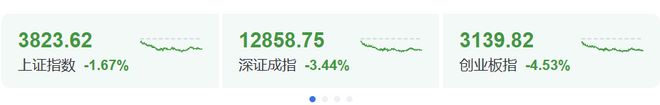 A股全天跳水大跌，沪指跌1.67%，背后四大原因曝光