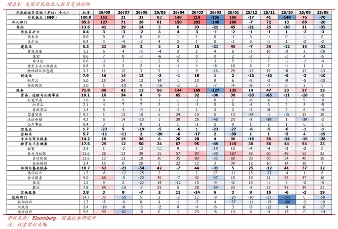 熊园解读：美国就业数据大幅超出预期，加息概率却为何仅小幅上调？