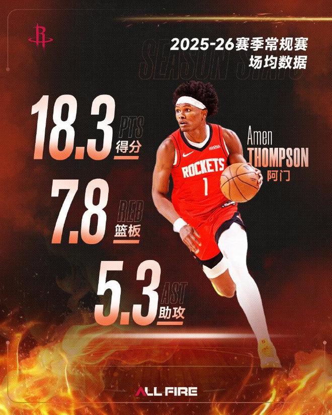 2.08亿落定！火箭以5年非顶薪合同提前锁定阿门，上赛季多项数据刷新生涯新高坐稳核心