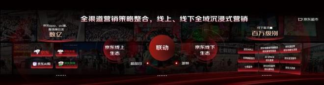 京东贯通线上线下全场景，以全域沉浸式营销实现品牌声量销量双增长