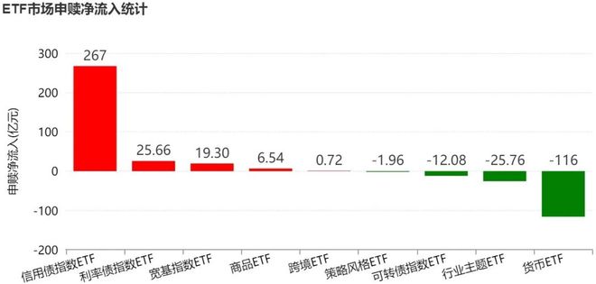 节前股指回调，资金借道ETF加仓半导体