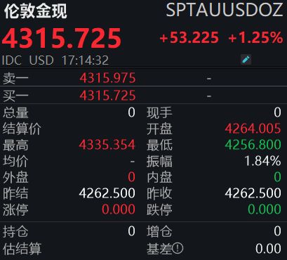 美联储加息落地，黄金价格缘何不降反升？