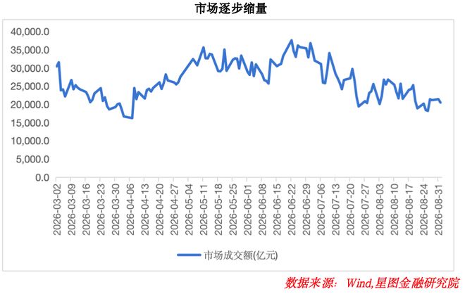 机构集体看多，后市重点关注这几个方向