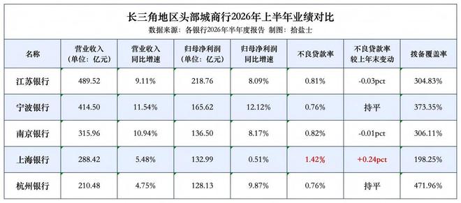 主办银行制新规实施，上海银行"管不住"的难题仍未破解