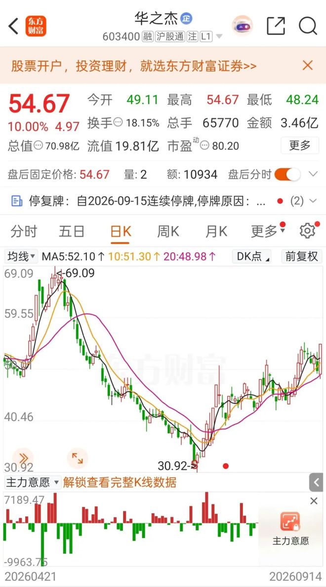 临停前涨停！603400拟并购半导体测试设备企业