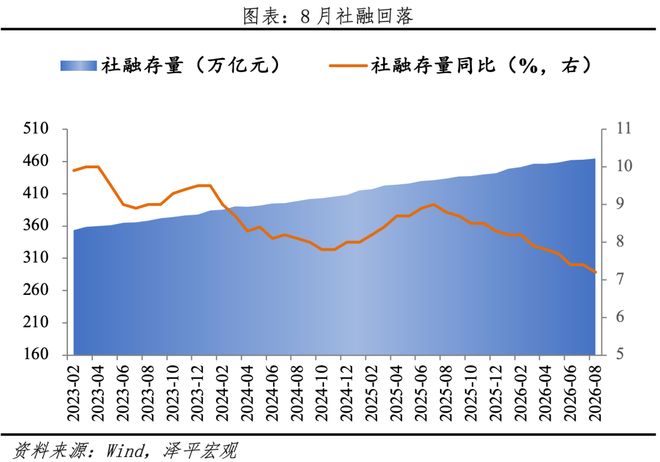 全球央行政策背道而驰：美国收紧，中国宽松
